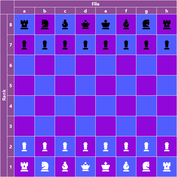 A chessboard
